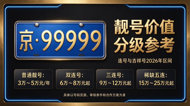 2026年闲置北京京牌照出租场景